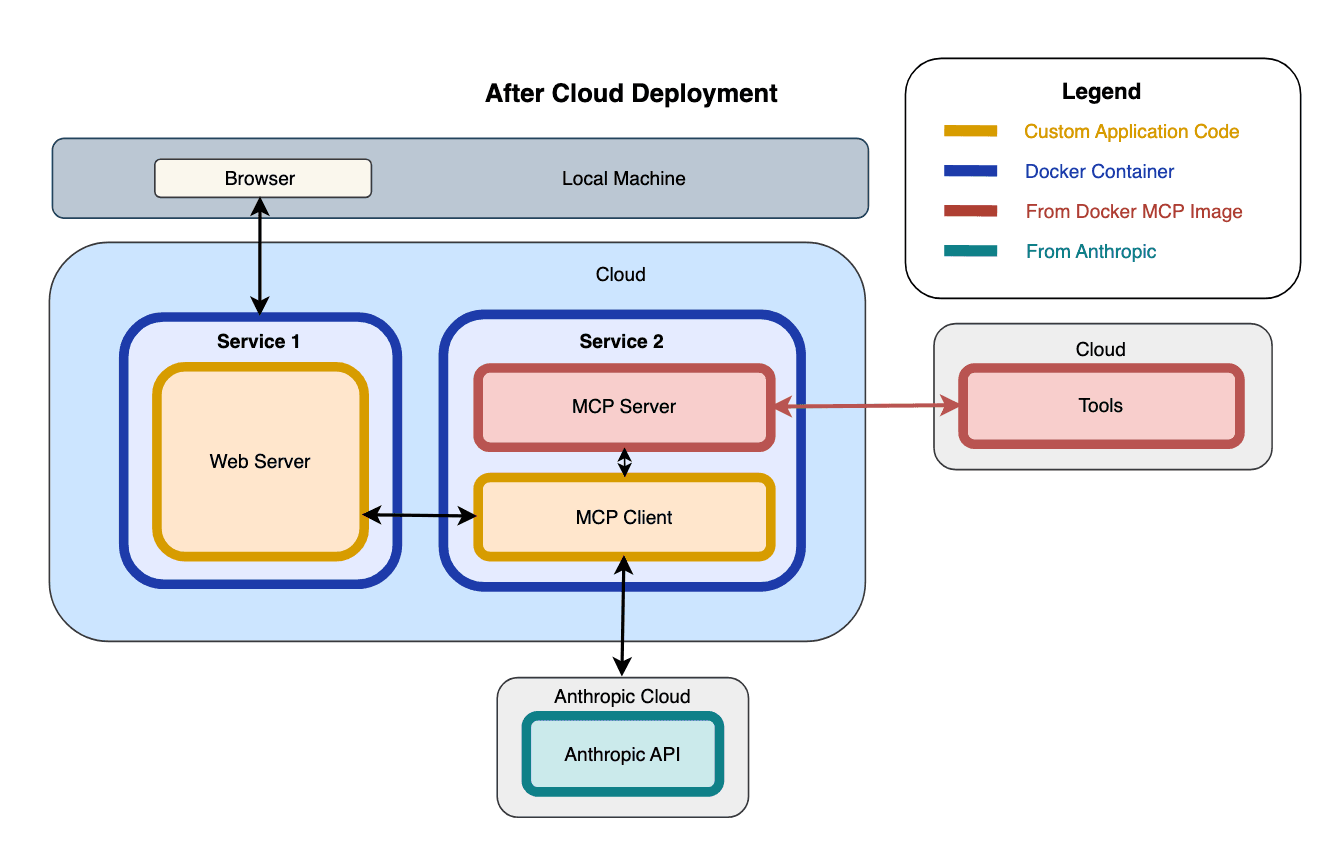mcpp-after-cloud
